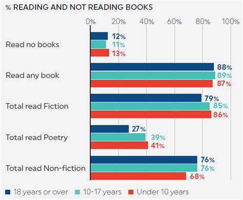 How Many Books to Read At Once: A Comprehensive Analysis