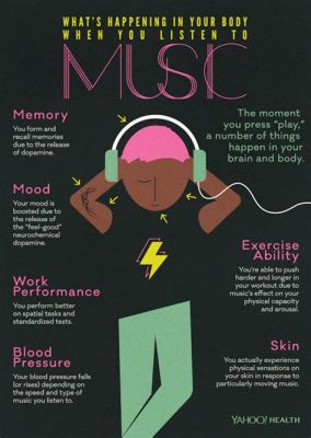 Is Music Bad for You? The Multifaceted Impact of Music on Your Well-being