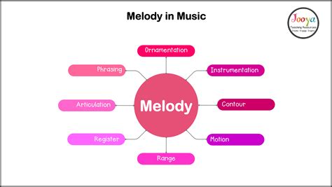 melodic music meaning: How does melody evoke emotions in literature?